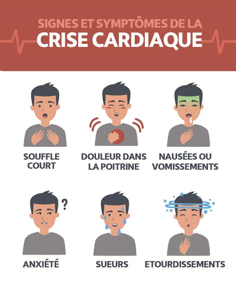 Comment Reconnaître Les Symptômes D'Une Crise Cardiaque?